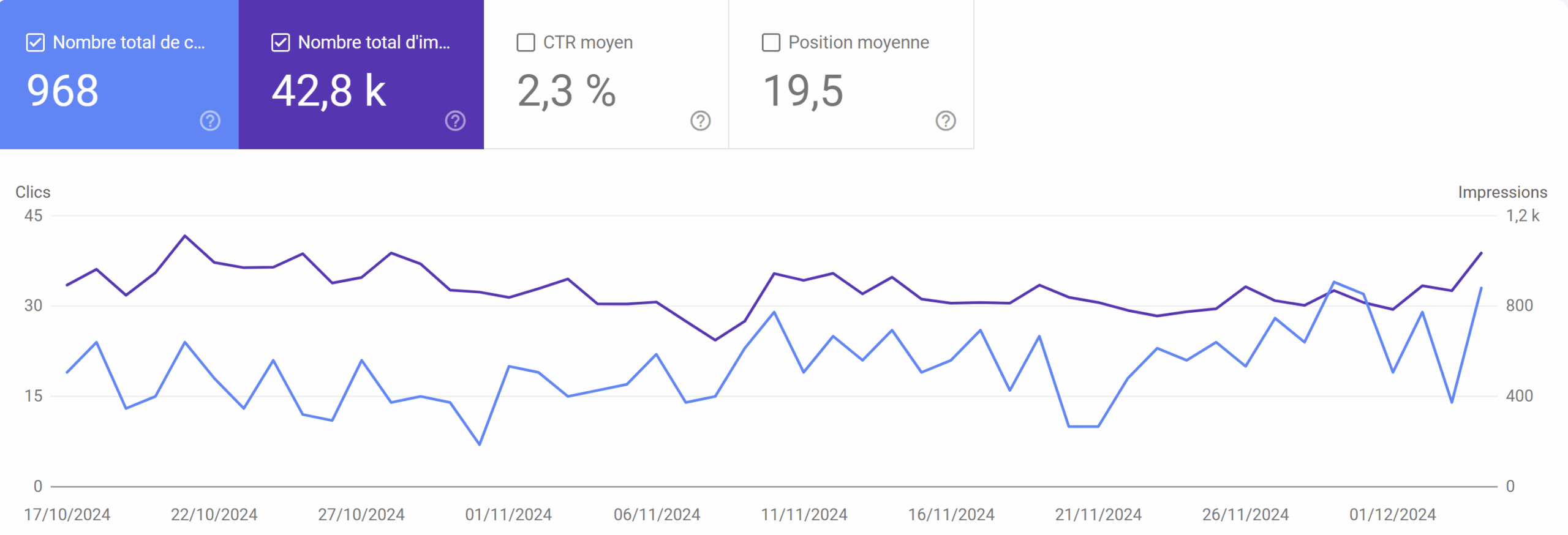 Local SEO